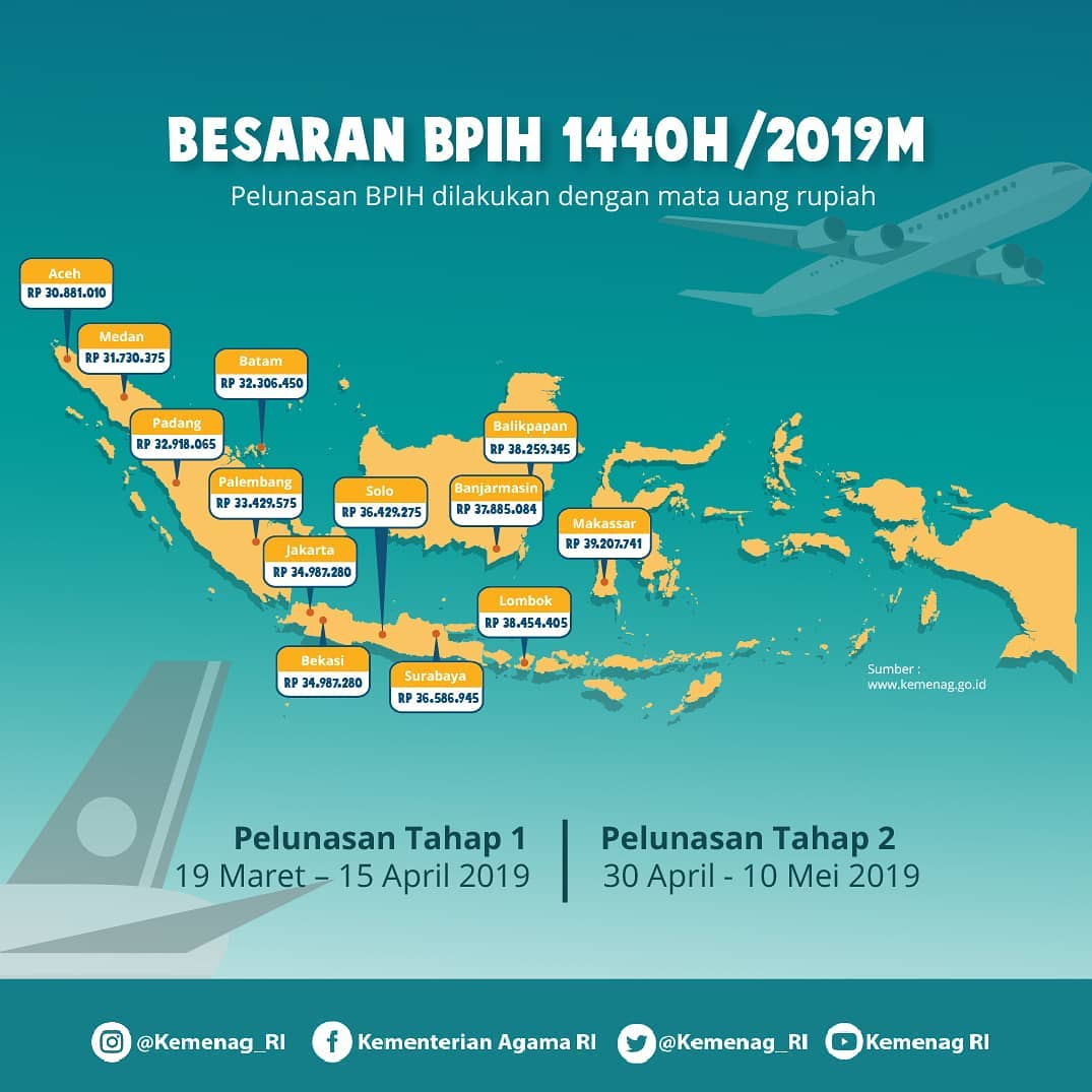 Besaran BPIH 1440H 2019M - 20190315